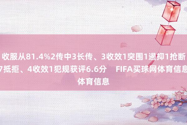 收服从81.4%2传中3长传、3收效1突围1遏抑1抢断7抵拒、4收效1犯规获评6.6分    FIFA买球网体育信息