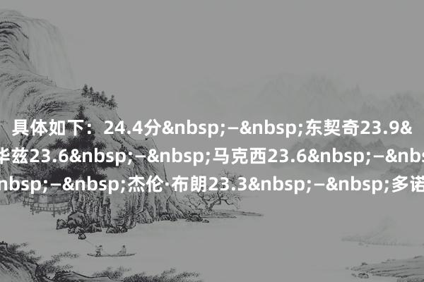 具体如下：　　24.4分&nbsp;—&nbsp;东契奇　　23.9&nbsp;—&nbsp;爱德华兹　　23.6&nbsp;—&nbsp;马克西　　23.6&nbsp;—&nbsp;亚历山大　　23.5&nbsp;—&nbsp;杰伦·布朗　　23.3&nbsp;—&nbsp;多诺万·米切尔　　22.3&nbsp;—&nbsp;库里　　22.1&nbsp;—&nbsp;约基奇　　22.1&nbsp;—&nbsp;伦纳德　　21.8&nbsp;—&nbsp;布伦森    体育集锦