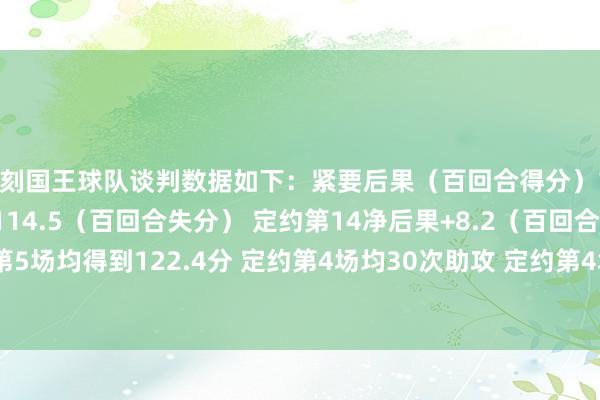 时刻国王球队谈判数据如下：紧要后果（百回合得分）122.7 定约第3驻防后果114.5（百回合失分） 定约第14净后果+8.2（百回合净胜分） 定约第5场均得到122.4分 定约第4场均30次助攻 定约第4场均10.2次抢断 定约第4    FIFA买球网体育信息